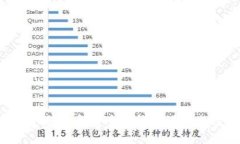 Web3转账详解：如何安全高效地进行加密货币转账