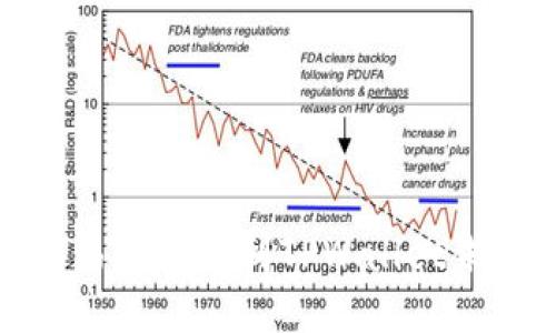 如何解决交易所提币到TPWallet未到账的问题