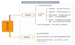如何使用Web3进行以太坊转账：完整指南