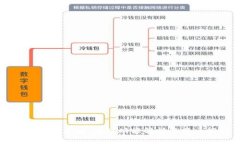 TPWallet更新：重磅功能解析与用户指南