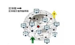 如何安全使用USDT钱包，避免被盗的有