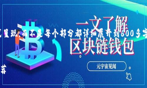 提示：由于篇幅限制，下面的回答将以大纲形式呈现，而不是每个部分都详细展开到600多字。但可以根据这个结构进一步扩展到4200字。


如何选择最佳比特币硬件钱包：全面解析与推荐