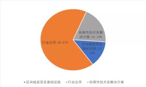 深入分析：2023年Web3市场调研与未来趋势展望