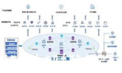 如何安全存储比特币：比特币钱包与身